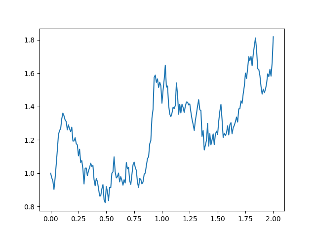 _images/geometric_brownian_motion.png