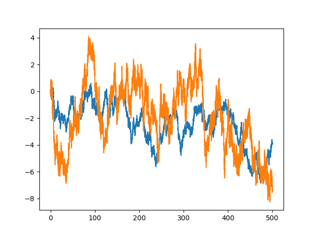 _images/tutorial_brownian_twospheres.png